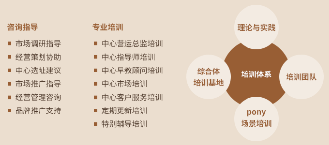 小馬快跑加盟