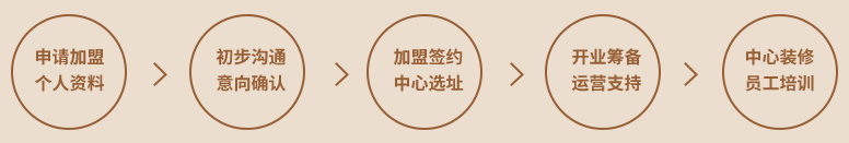 小馬快跑加盟