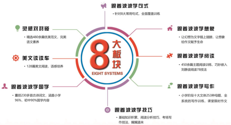 方舟大語文加盟