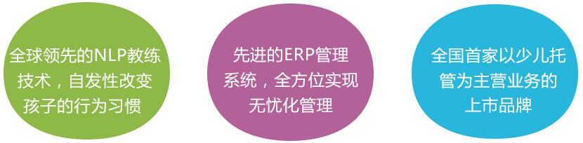 萌樂園加盟