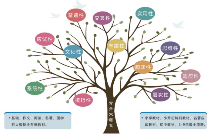 方舟大語文加盟