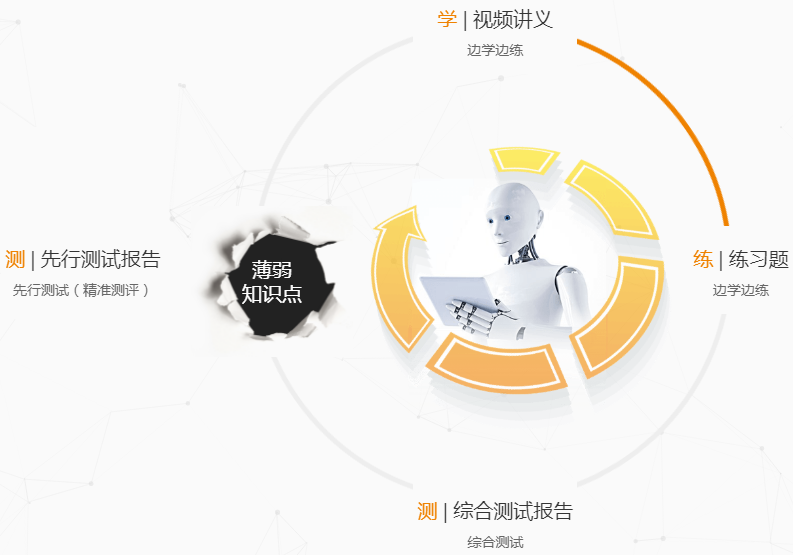 乂學教育加盟