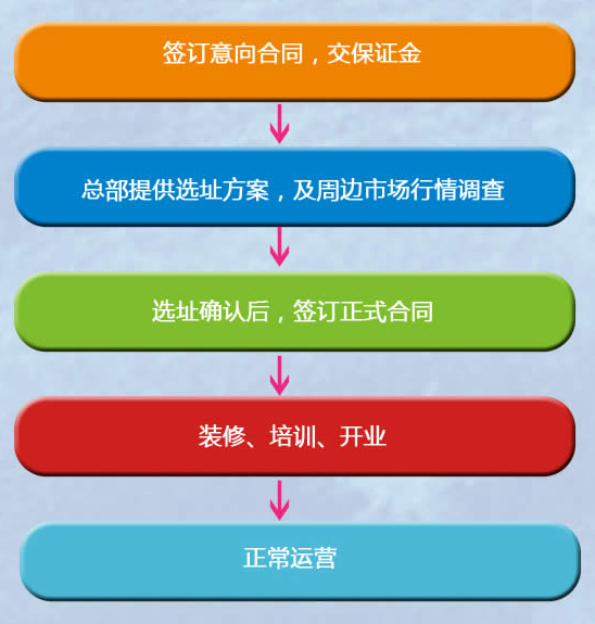 創意娃娃加盟