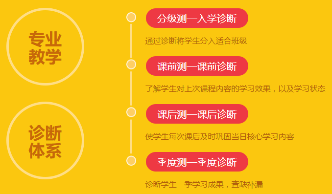 泡泡少兒英語加盟