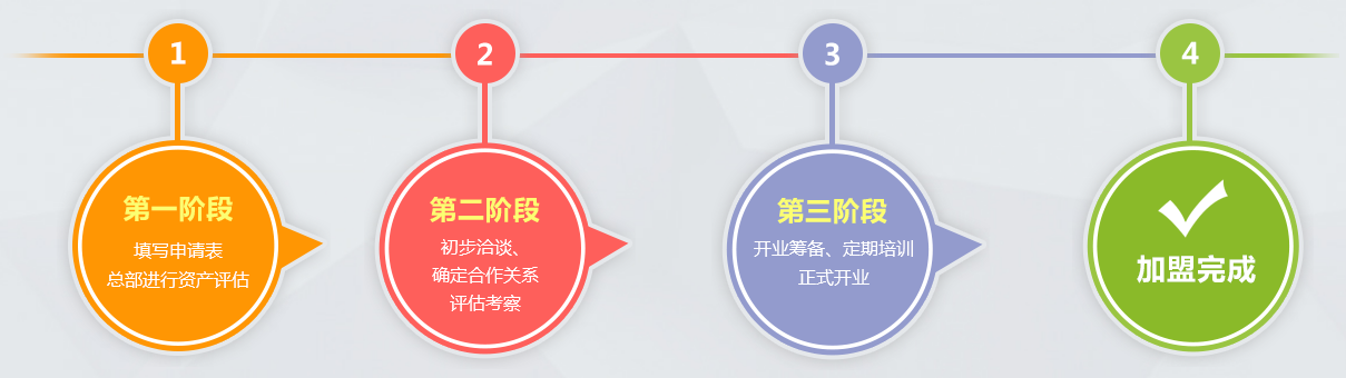 小巨人幼兒園加盟