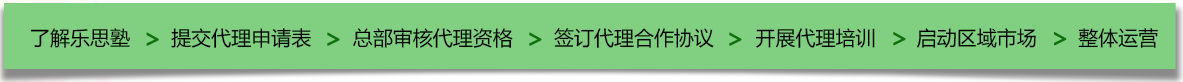 樂思塾加盟