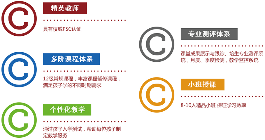 國廣教育青少兒播音主持加盟