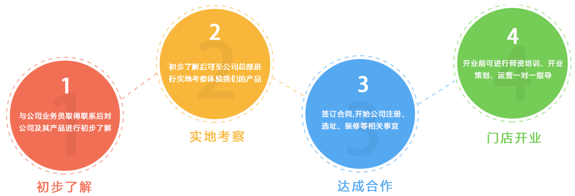麥德魔方加盟
