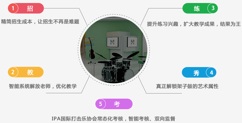 麥德魔方加盟