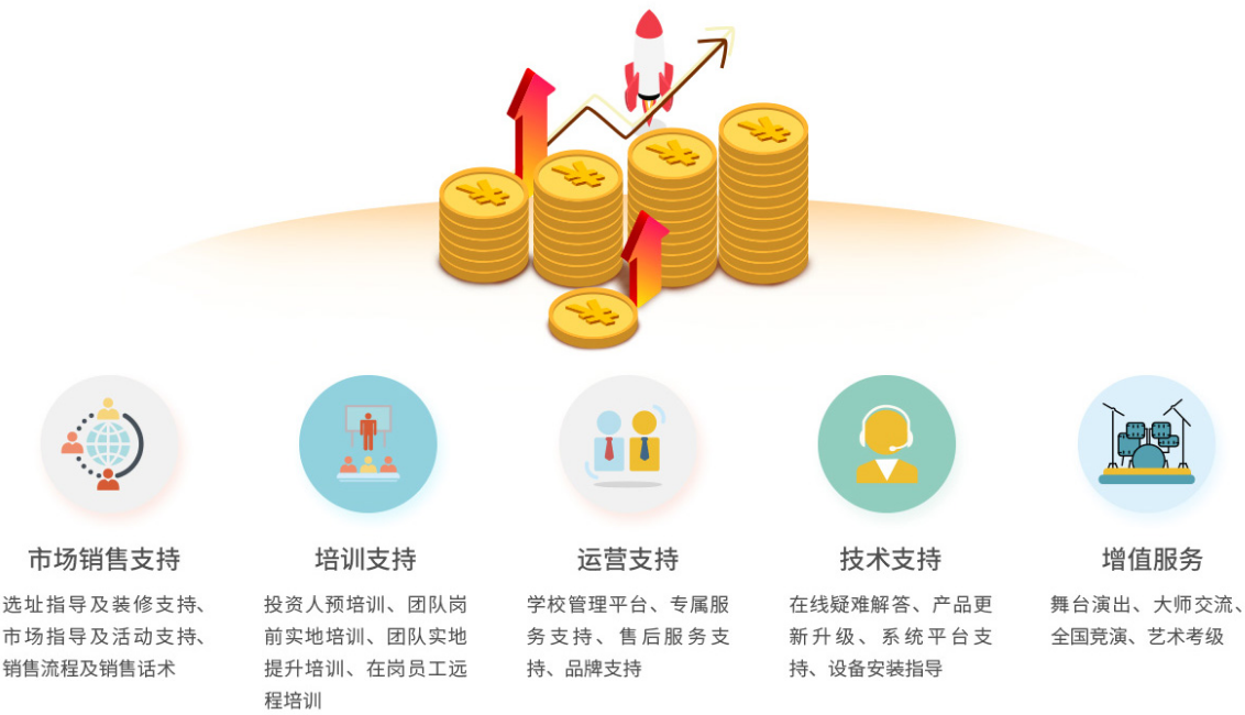 樂斯教育加盟