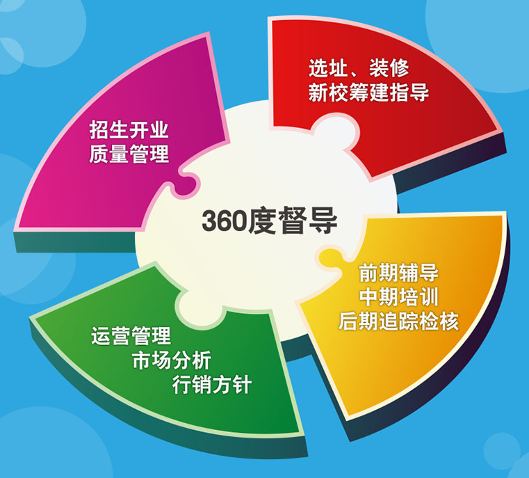 凱頓兒童美語加盟
