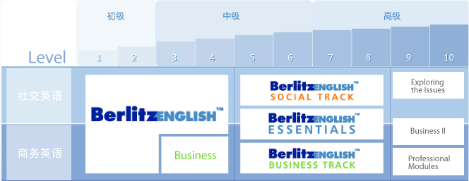 貝立茲加盟