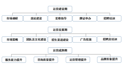 美嘉教育加盟支持