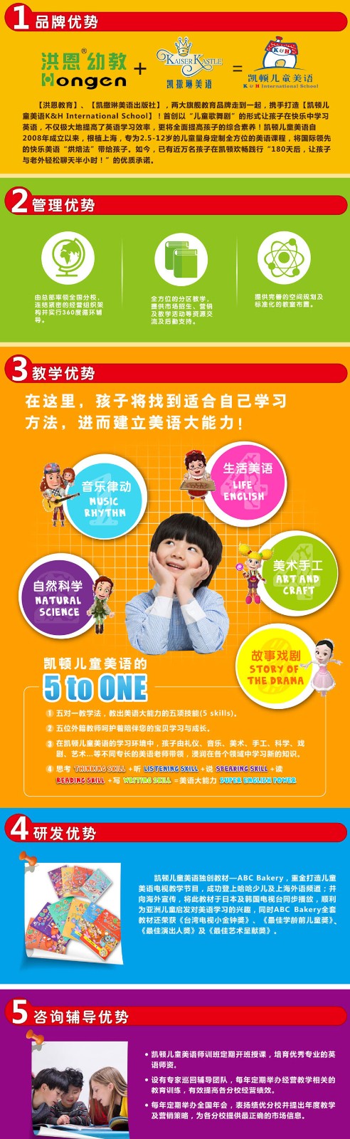 凱頓兒童美語加盟