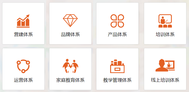 Cinostar新諾國際少兒英語加盟