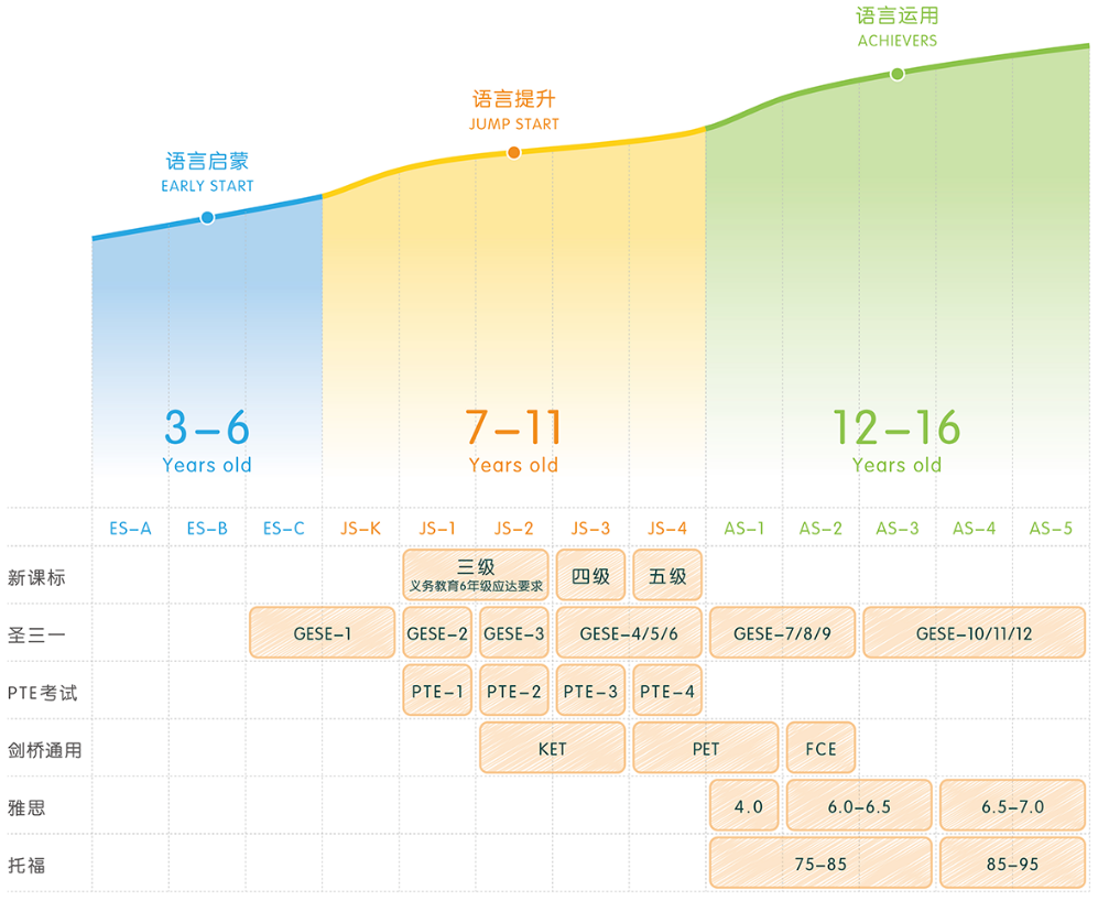 啟橙學科英語加盟