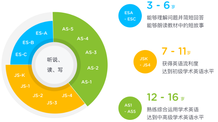啟橙學科英語加盟