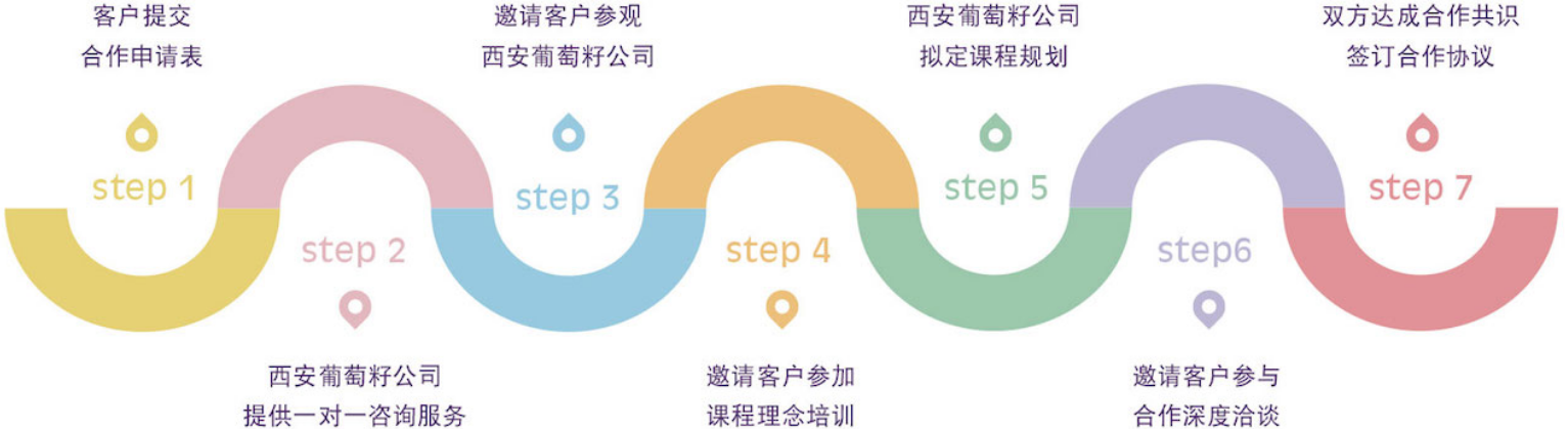 葡萄籽英語加盟