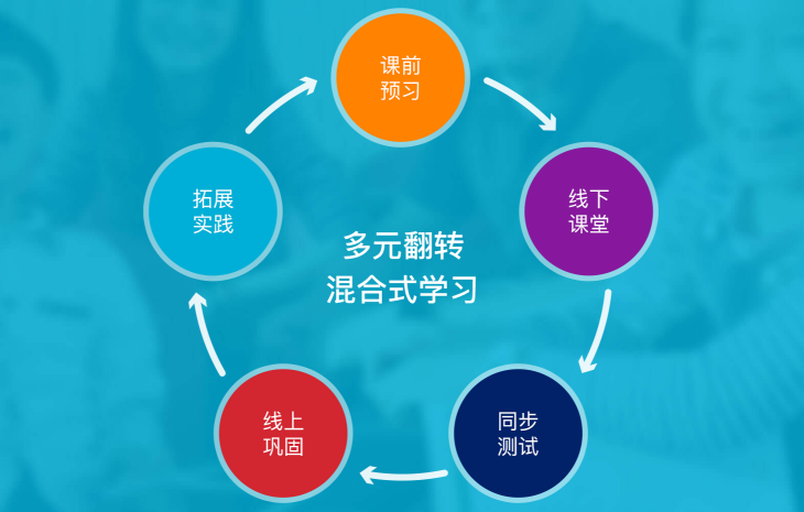 韋博國際英語加盟