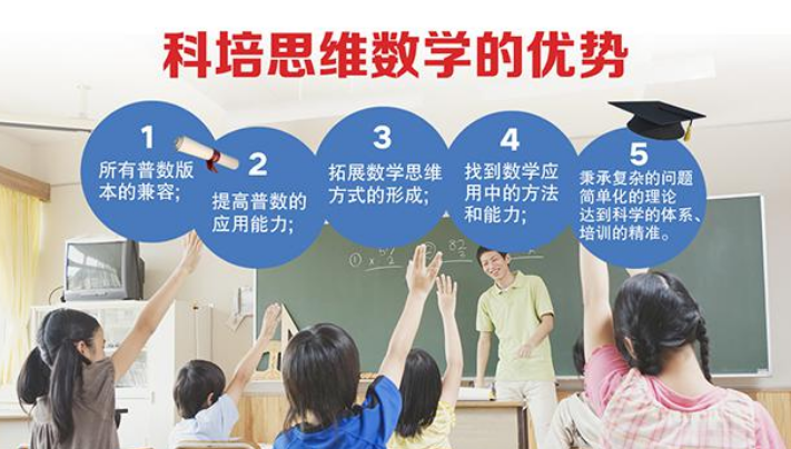 科培思維數(shù)學(xué)