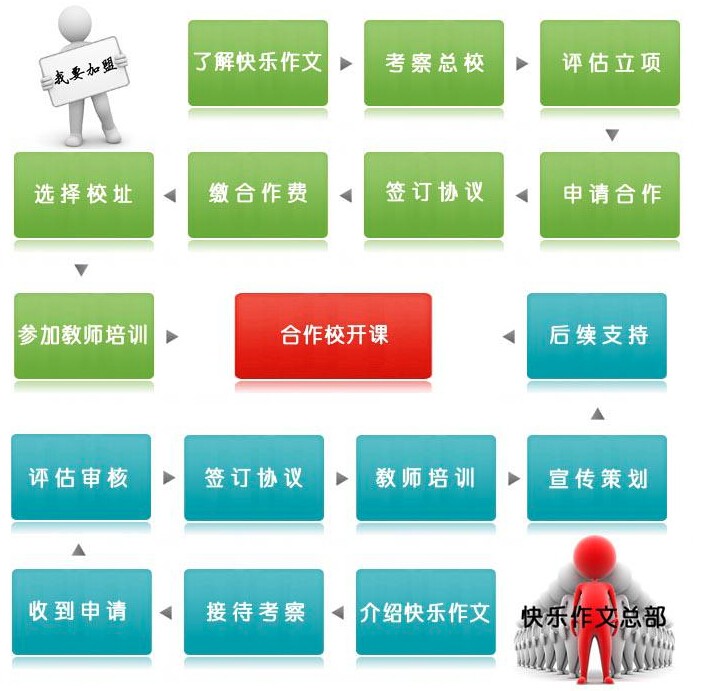 快樂作文