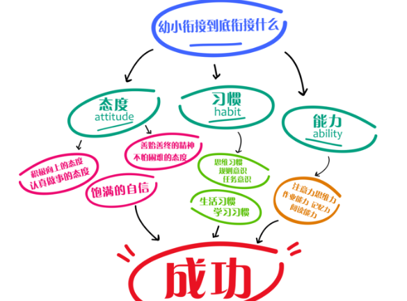 學能教育