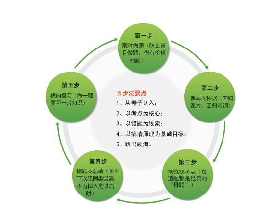 簡單學習網