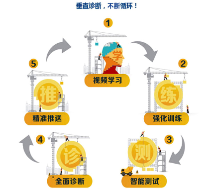 艾賓浩斯智能英語
