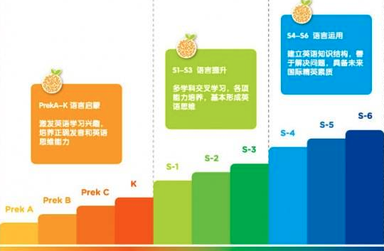 啟橙學科英語