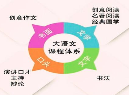 潤雨作文