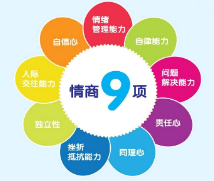 慧成長情商教育