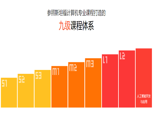 編程貓少兒編程教育
