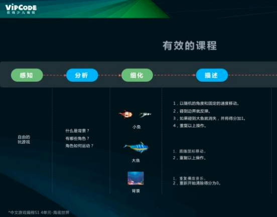 VIPCODE在線少兒編程