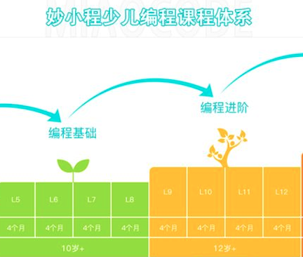 妙小程編程
