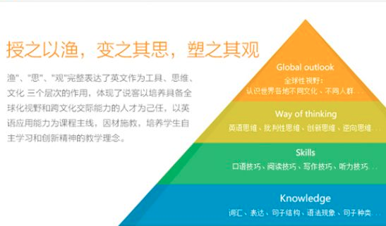 說客英語