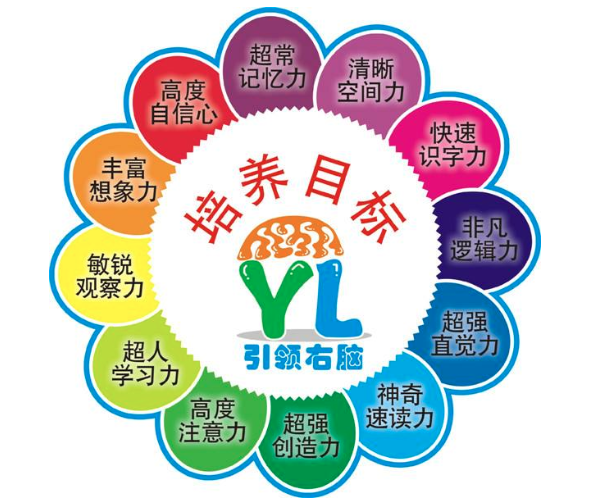 引領(lǐng)右腦