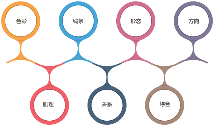 涂來涂去少兒美術加盟