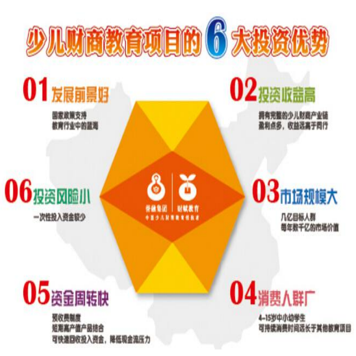 譽融少兒財商教育