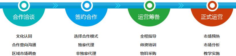 小牛頓科學教育加盟 