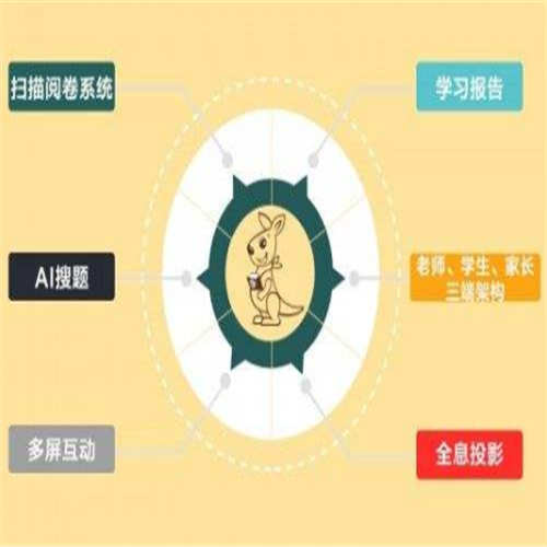 口袋鼠