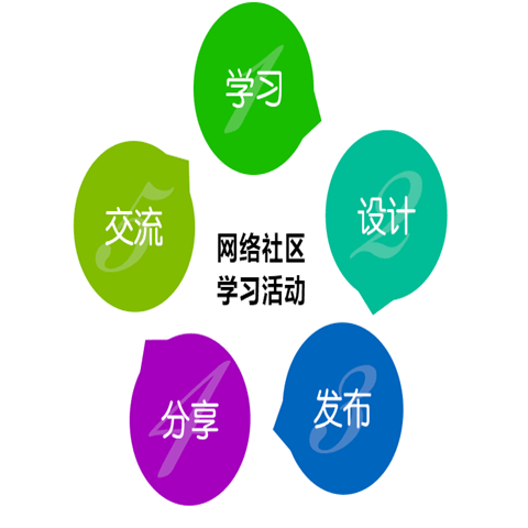 敏特教育