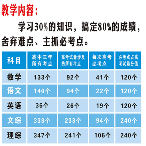 培優教育