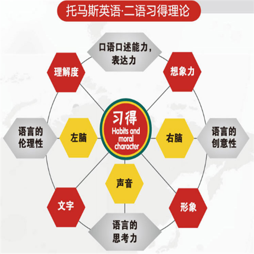 托馬斯學習館