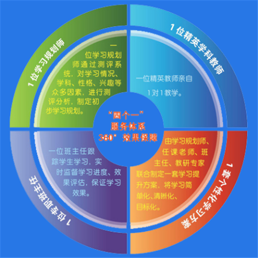 培優教育