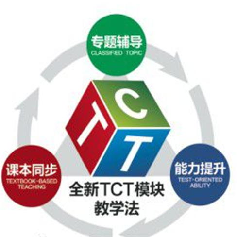 新銳教育