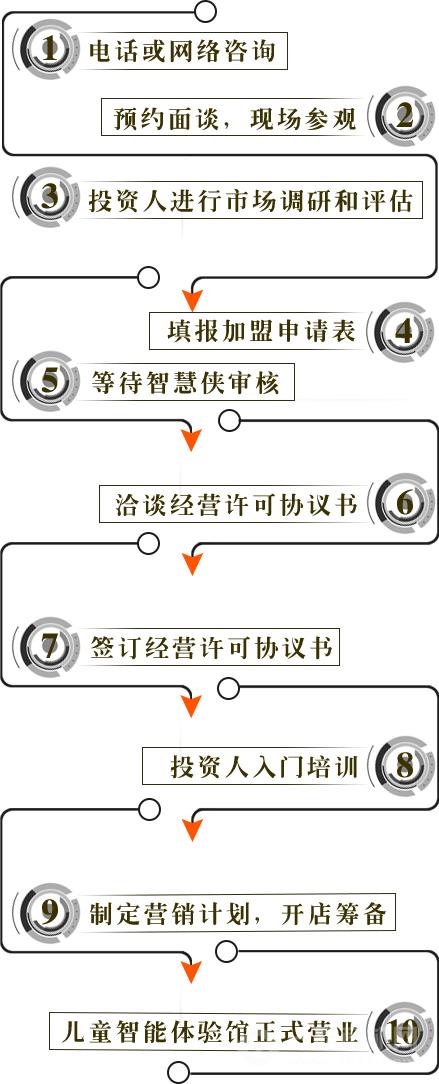 智慧俠兒童智能體驗館