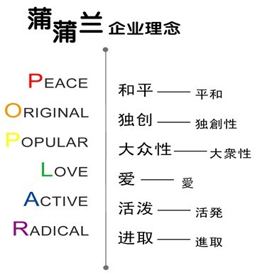 蒲蒲蘭繪本館加盟
