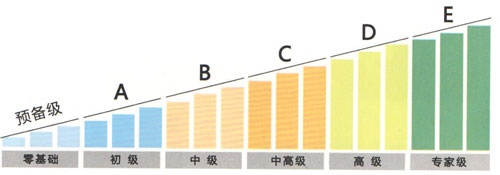 西西英語加盟