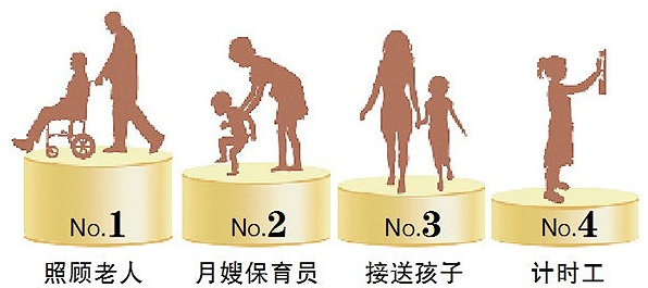 申倫職業(yè)加盟