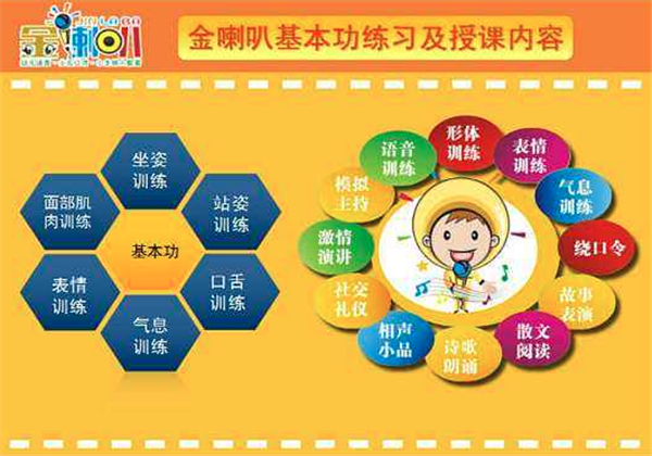 金喇叭教育